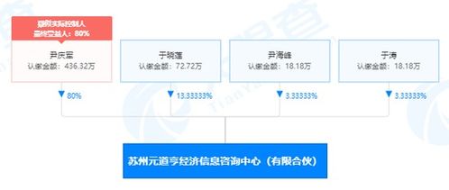 又有公司股權(quán)激勵獲批 國金基金核心人員近20人當股東